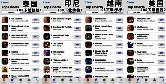 《以闪亮之名》成绩相关图