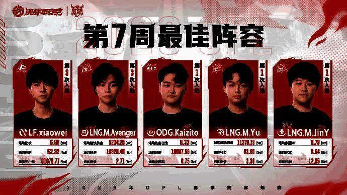 最佳阵容相关图片