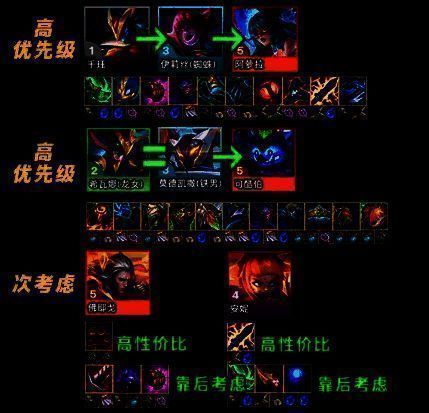 登龙九五阵容装备推荐图