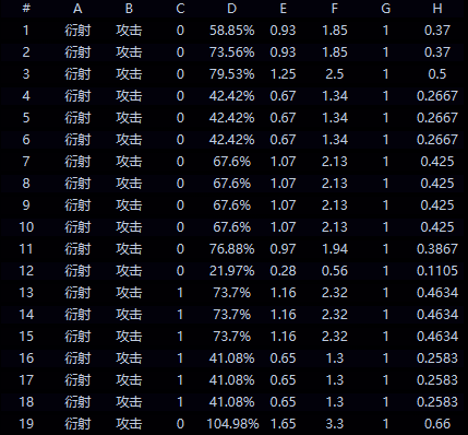常态攻击技能展示图
