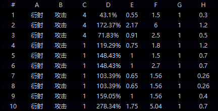 共鸣回路技能展示图