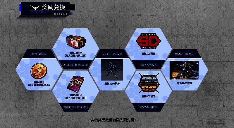 《高达联合行动》积分商城活动图