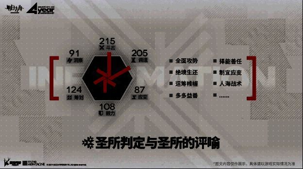 作战评分界面示例