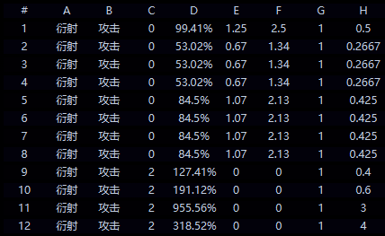 赞妮共鸣解放相关图片