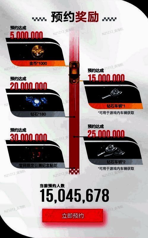 《巅峰极速》公测奖励宣传