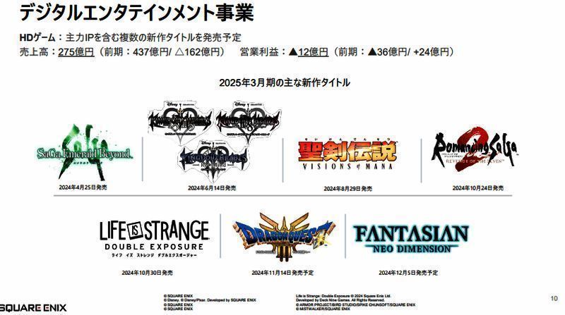 HD单机游戏收入情况图片