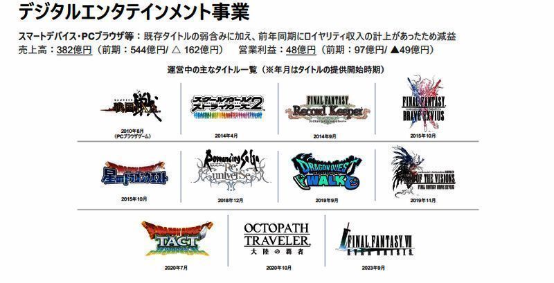 手游和PC端游收入情况图片