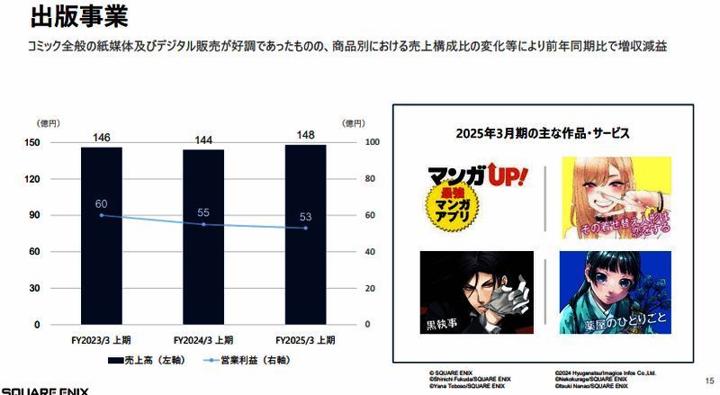 出版事业收益情况图片