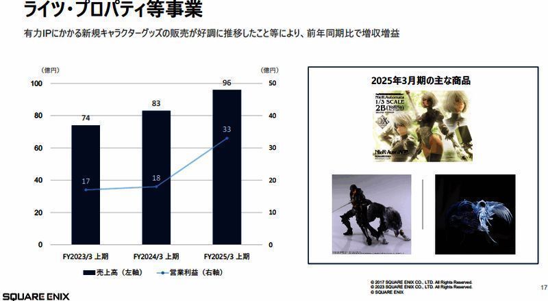 版权授权收益情况图片