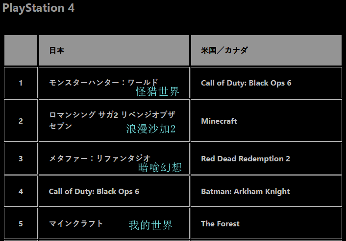 主要平台TOP5情况图片2