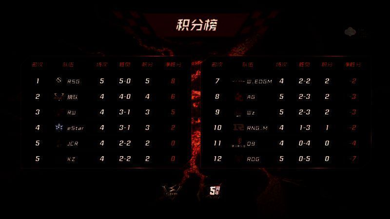 QQ飞车手游S联赛比赛画面