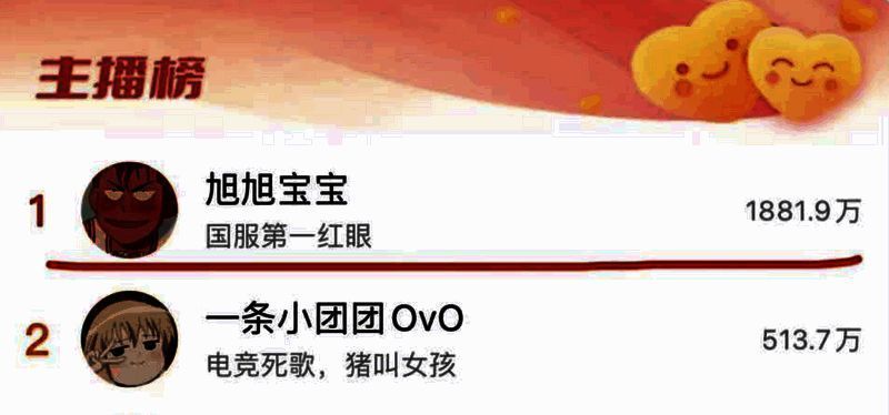 旭旭宝宝直播热度飙升画面