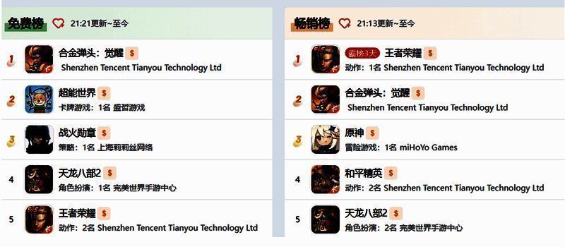 《合金弹头：觉醒》游戏成绩数据画面