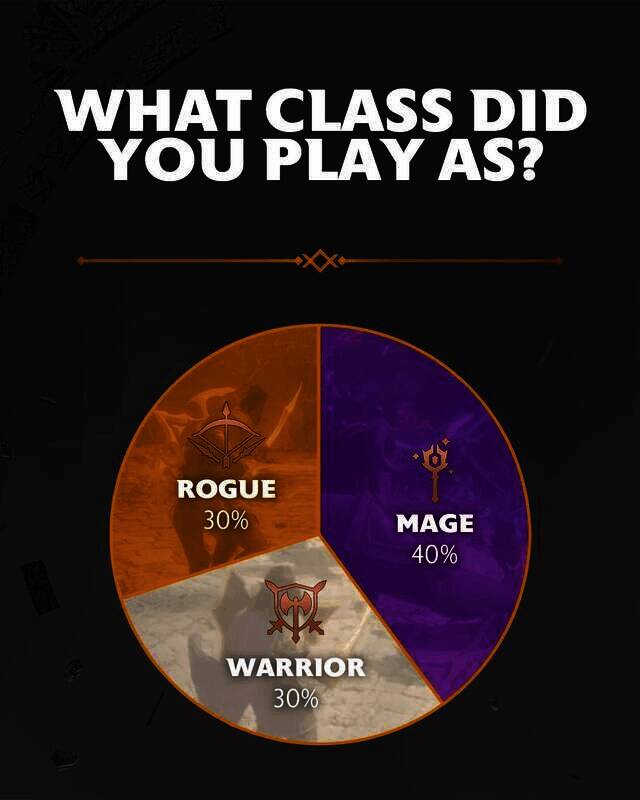 《龙腾世纪：影障守护者》游戏数据相关图片1