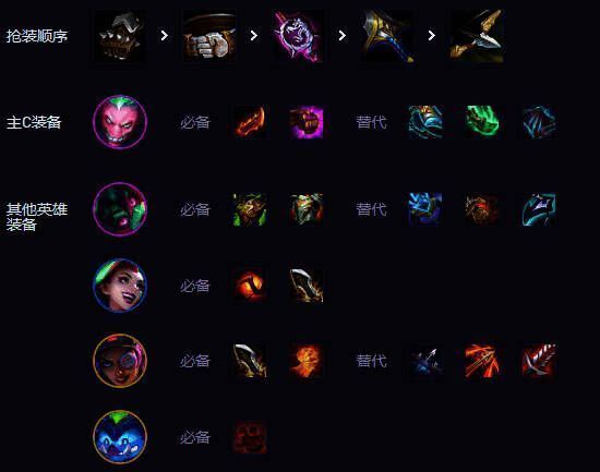 金铲铲之战S14高街头火男阵容装备选择图片