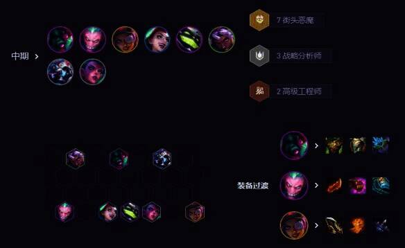 金铲铲之战S14高街头火男阵容运营思路图片2