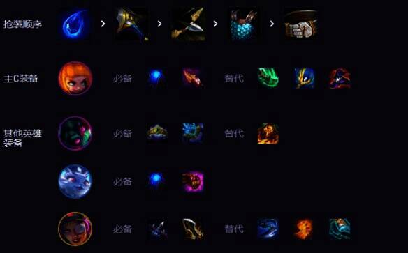 金铲铲之战s14超频安妮阵容装备选择图片