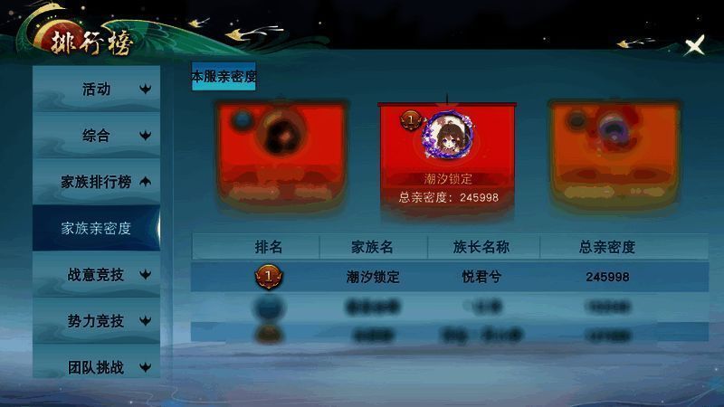 家族亲密度榜排名图片