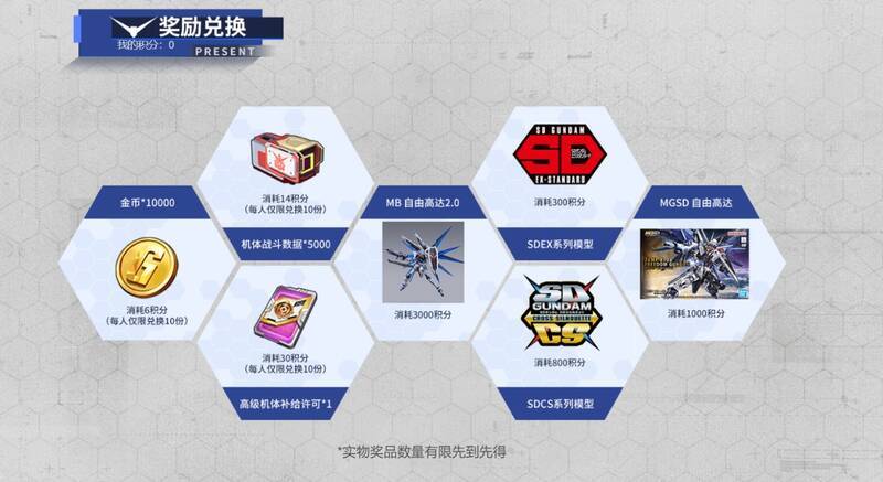 《高达联合行动》积分兑换奖励图片