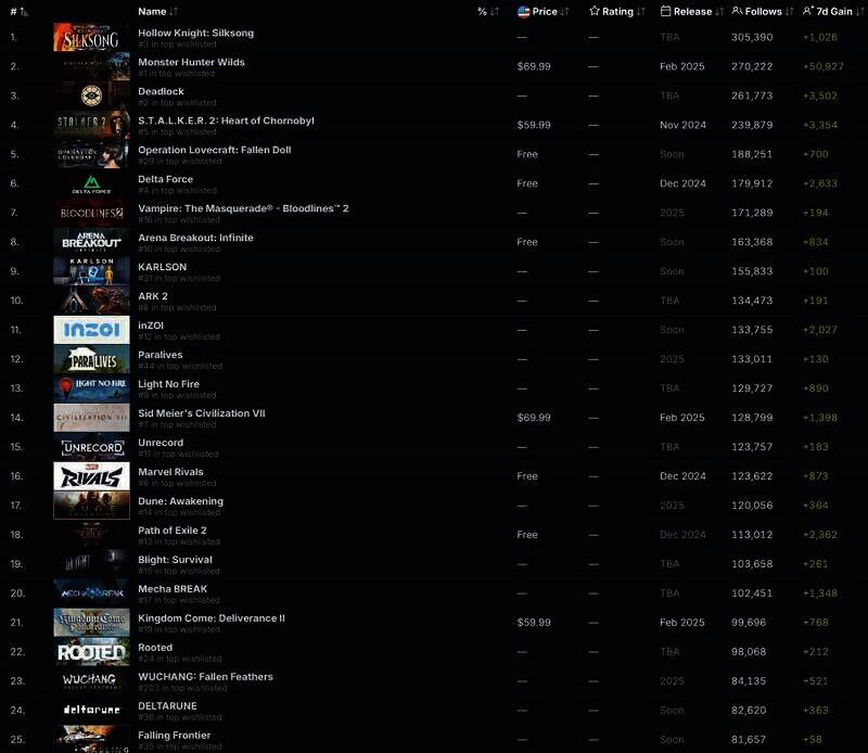 《明末：渊虚之羽》相关图片2