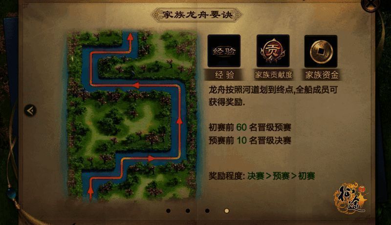 家族龙舟赛晋级规则示意图