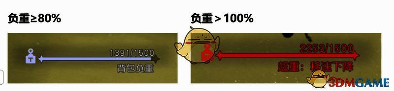 背包超重三阶段提示图