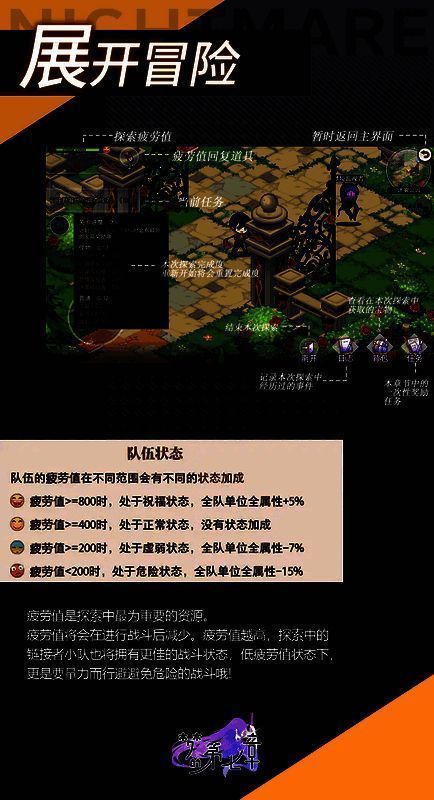 疲劳值相关画面