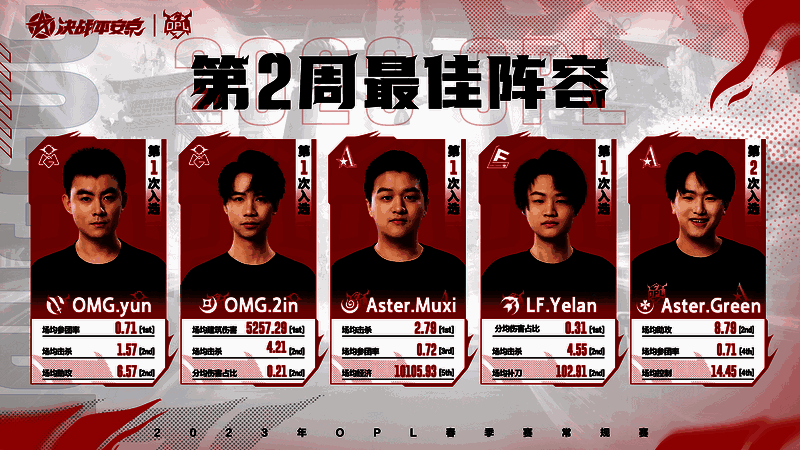 决战平安京OPL职业联赛选手yun和2in比赛画面