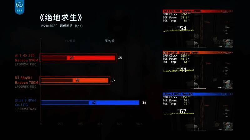 极客湾测试HX370性能表现图片5