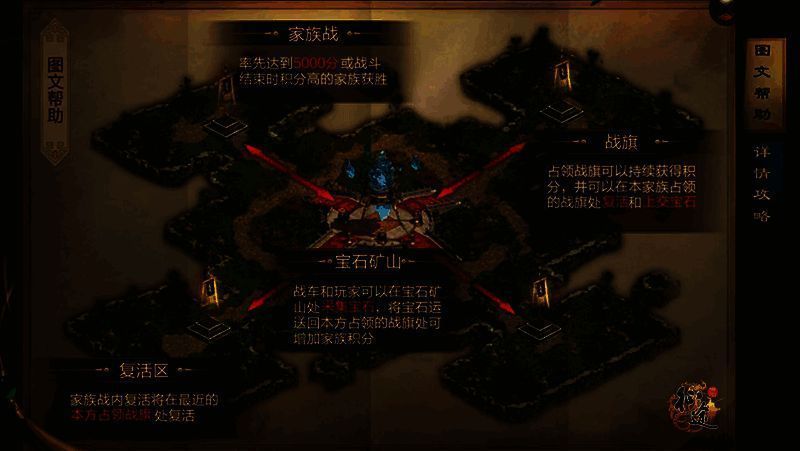 家族战相关图片1