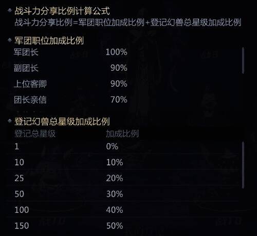 军团图腾登记相关画面