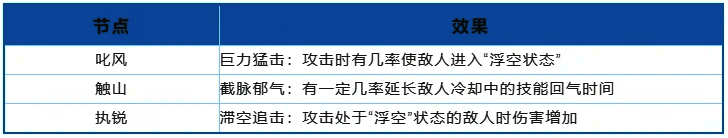 debuff流派战魂搭配界面图