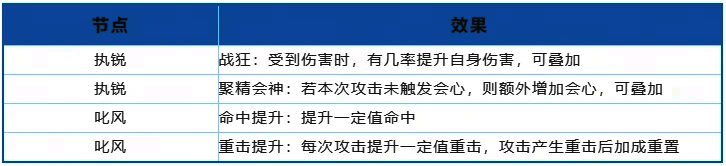 攻击套战魂搭配界面图