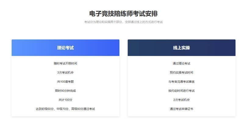 游戏职业技能认定平台相关图片2