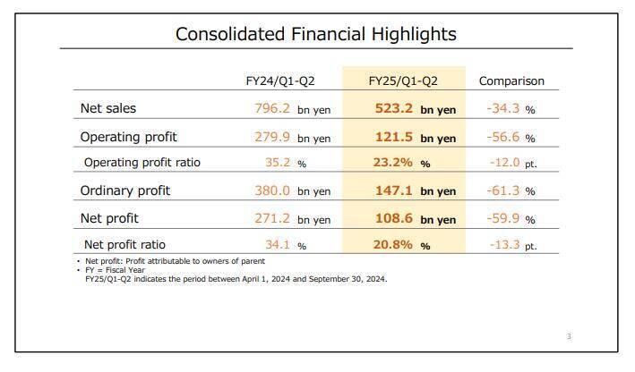 任天堂财务业绩报告相关数据展示图片
