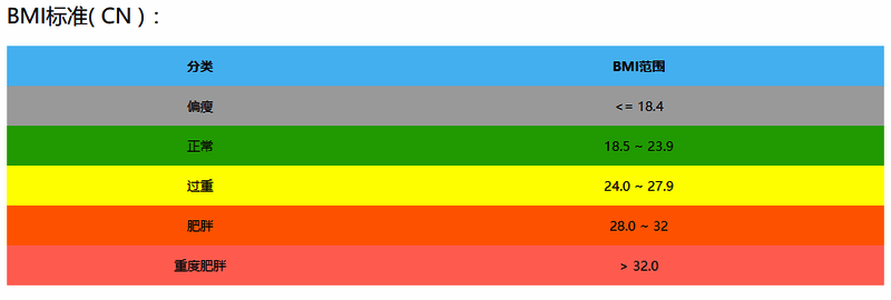 BMI体重指数计算结果示例图