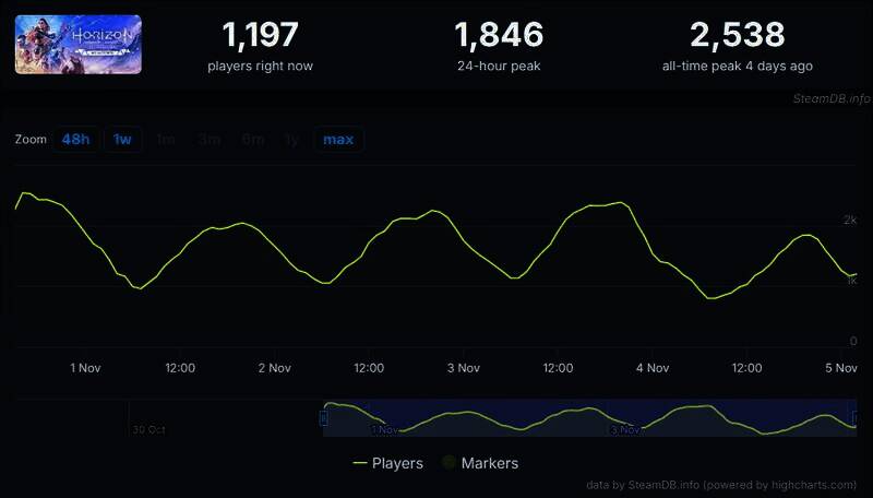 《地平线：零之曙光重制版》相关图片2
