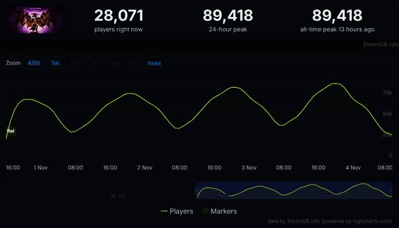 《龙腾世纪4： 影障守护者》相关图片4