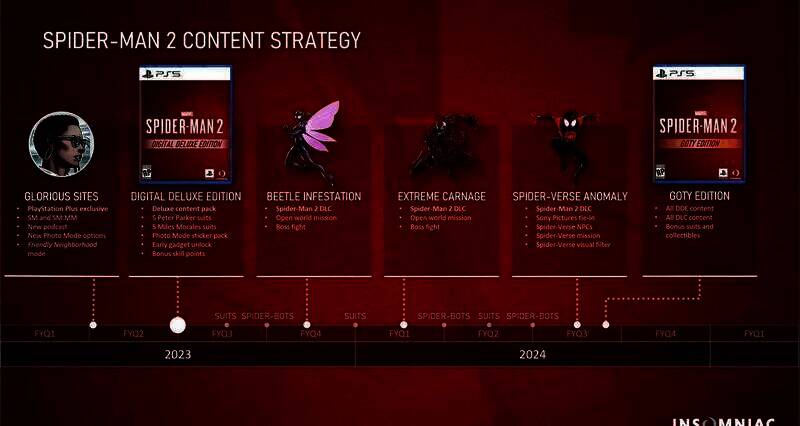 《漫威蜘蛛侠2》相关画面1