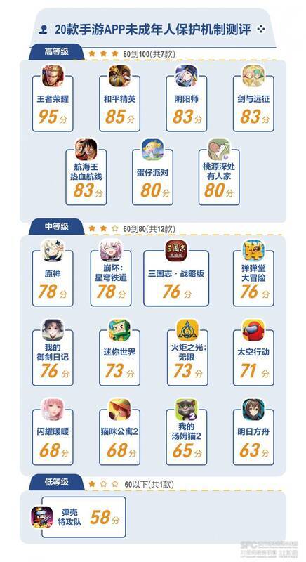 相关游戏测评数据图片