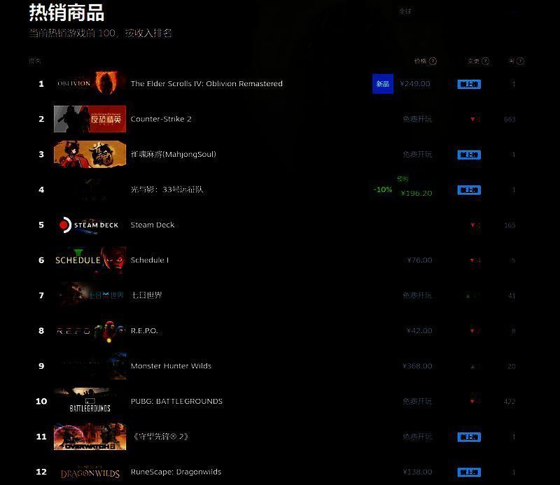 《怪物猎人：荒野》的销售数据或相关图表