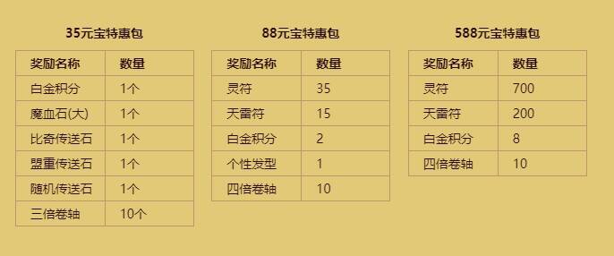 新手特惠包展示图