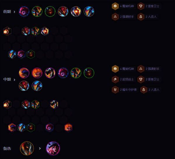 运营节奏展示图片