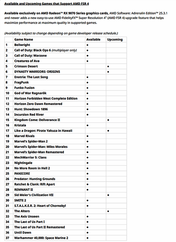 AMD游戏支持情况图表
