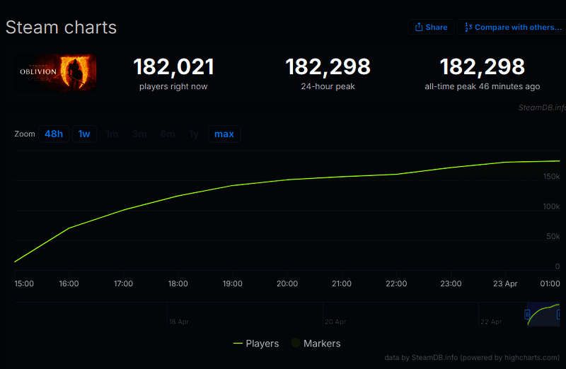 《上古卷轴4：湮灭重制版》相关图片2
