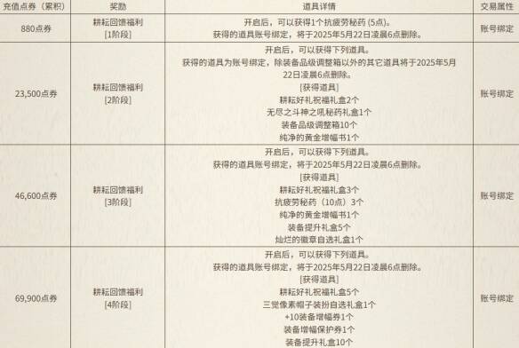 活动奖励相关图片