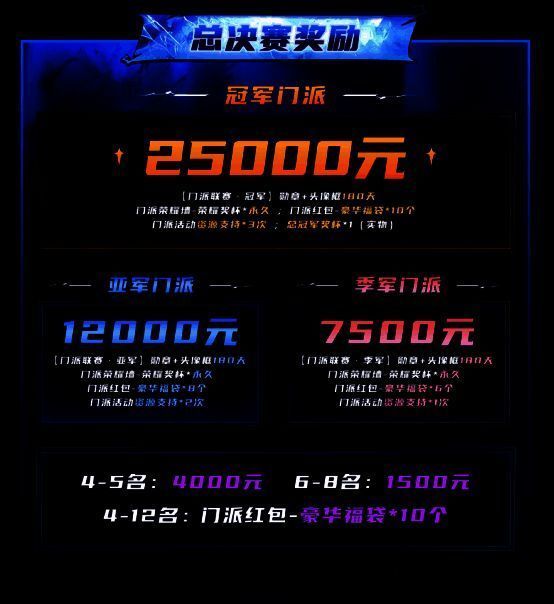 狼人杀门派联赛奖励展示图