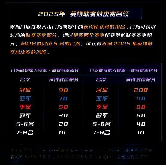 英雄联赛晋级规则说明图