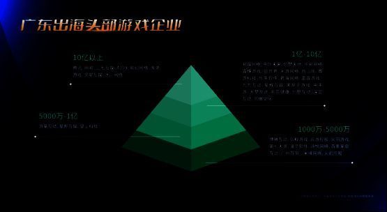 《救世者之树：新世界》海外上线相关图片