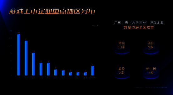 广东游戏产业发展相关图片